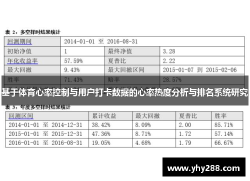 基于体育心率控制与用户打卡数据的心率热度分析与排名系统研究