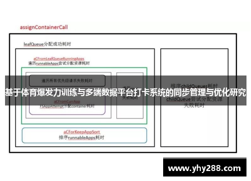 基于体育爆发力训练与多端数据平台打卡系统的同步管理与优化研究