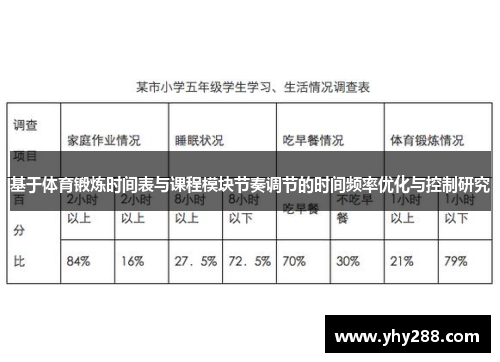 基于体育锻炼时间表与课程模块节奏调节的时间频率优化与控制研究