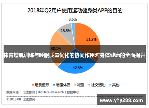 体育增肌训练与睡眠质量优化的协同作用对身体健康的全面提升