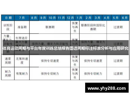 体育运动周期与平台年度训练总结报告图谱周期标注标准分析与应用研究
