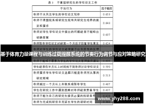基于体育力量课程与训练过载提醒系统的节奏行为调节与应对策略研究